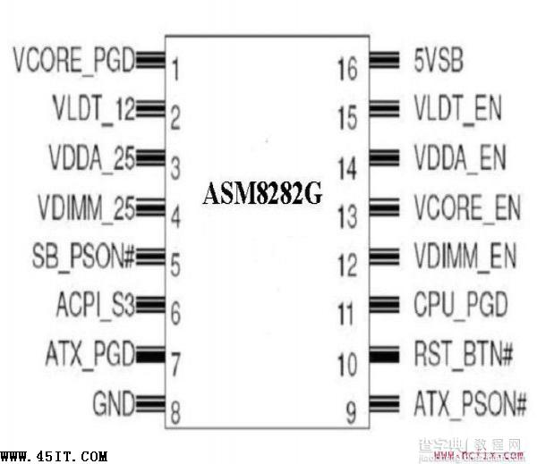 华硕专用IC ASM8282G引脚功能定义1