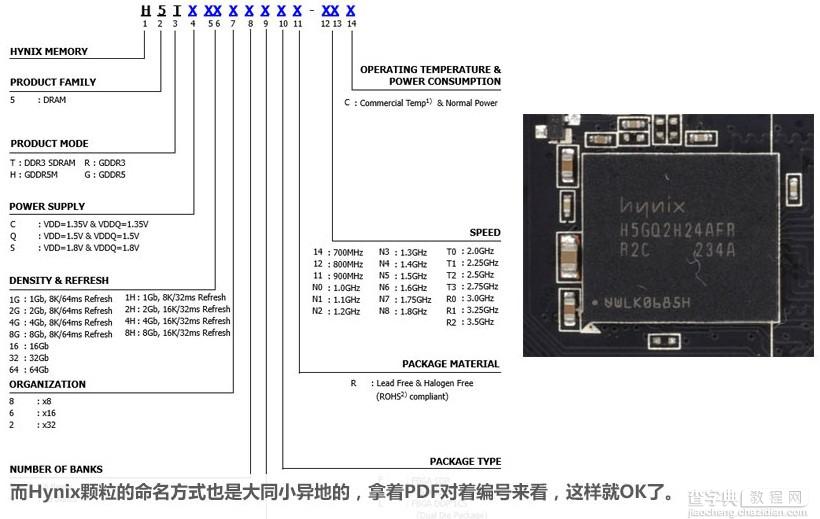 显卡知识扫盲：详细介绍你所不知道的显存颗粒知识12