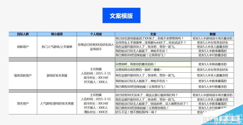 手游《全民突击》微信朋友圈广告设计思路过程总结12