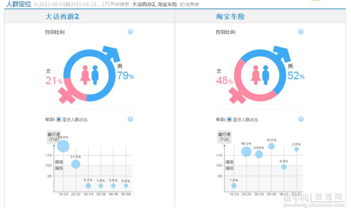 如何使你的素材设计达到最好9