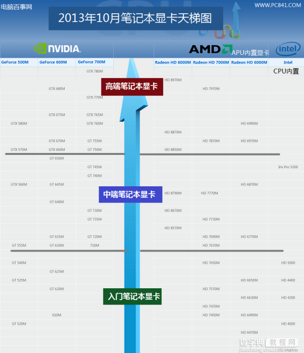 2013笔记本显卡天梯 2013年10月笔记本显卡天梯图V3最新版1