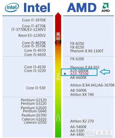 AMD A10-7850K怎么样 A10-7850K显卡性能如何2