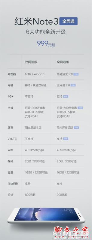 红米Note3可以扩展内存卡吗？ 红米Note3支不支持TF卡扩展？2