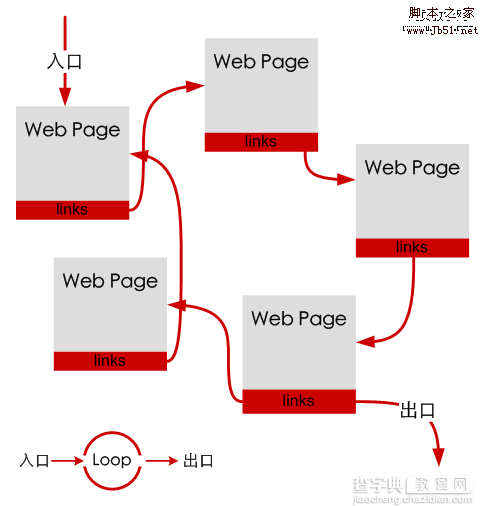 网站策划 网站信息闭环设计4