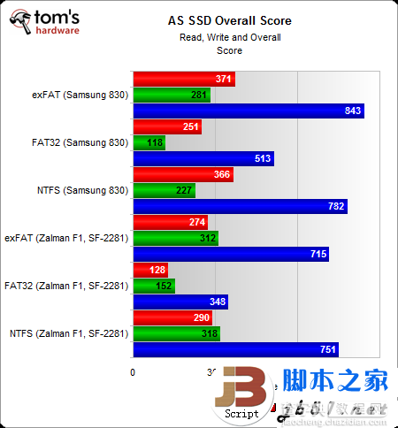 固态硬盘的常用分区格式介绍以及用哪种分区格式好9