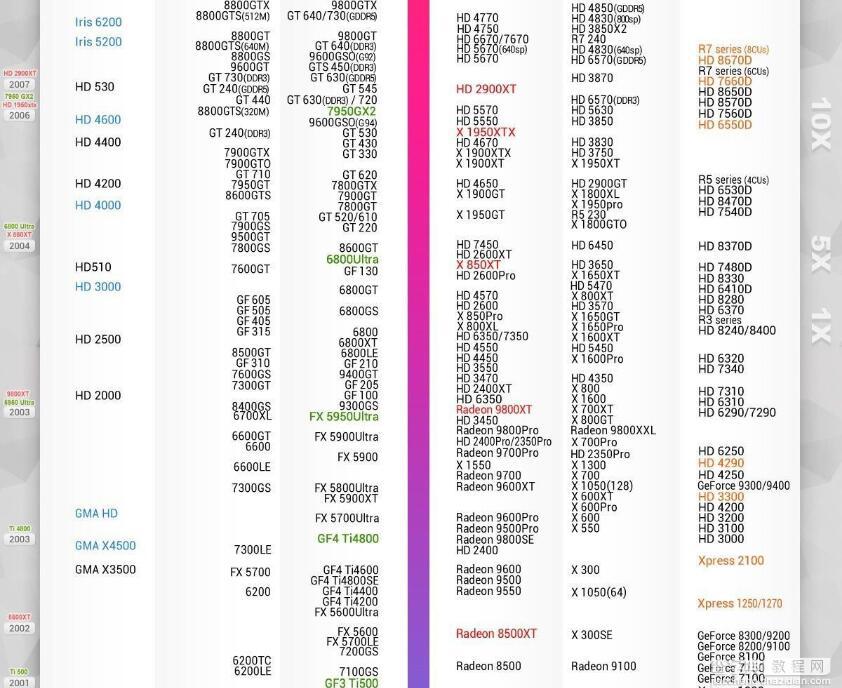 显卡性能好坏怎么看 显卡天梯图2016年11月最新版2