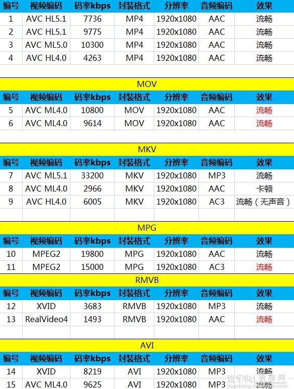 TCL么么哒3S和红米2手机哪个好？TCL么么哒3S与红米2增强版区别对比详解26