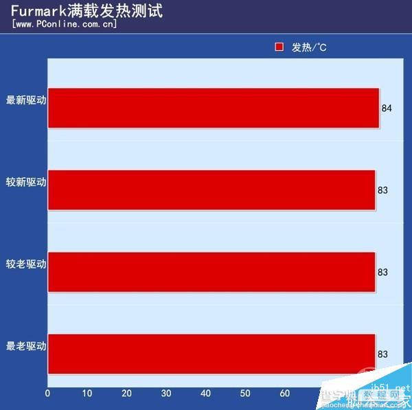 n卡负优化是真的吗？NV换显卡驱动负优化实测6