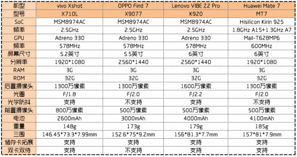 双十一狂欢节 2000元以内的智能手机导购推荐5