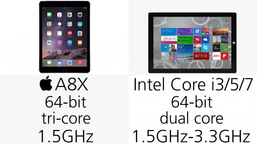 iPad Air 2和Surface Pro 3规格参数对比15