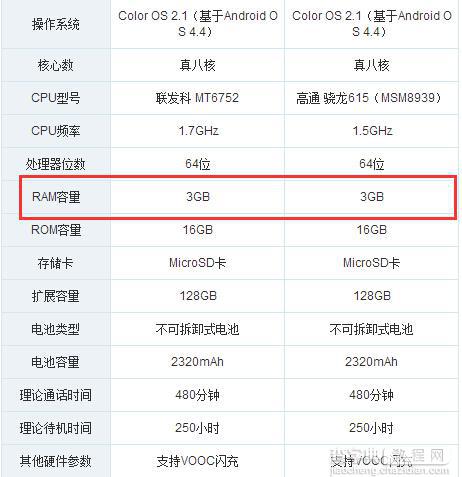 购买安卓智能手机 一定要知道这点 关乎手机运行流畅性4