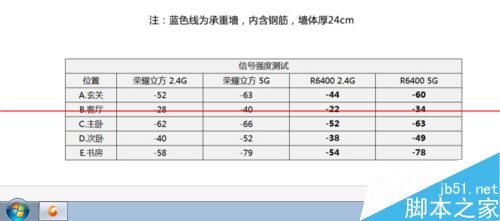 网件R6400路由器怎么样？网件R6400上网与传输评测的教程7