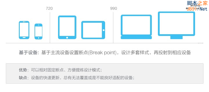 响应式设计的现状与趋势3