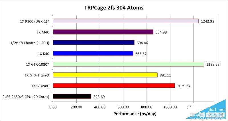 Tesla P100怎么样？NVIDIA Tesla P100计算卡性能首发评测11