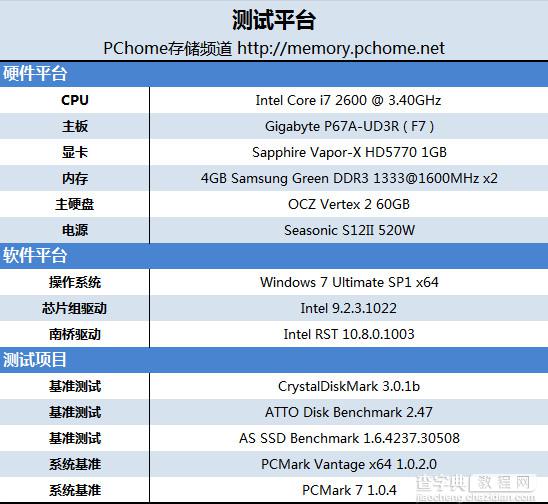 固态硬盘sata2和sata3有什么区别？ssd接sata2接口好吗？2