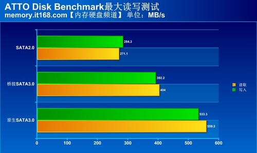 sata2和sata3的接口区别评测图文详解24