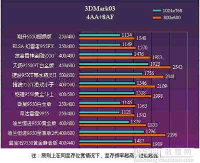 看显存种类挑选显卡3