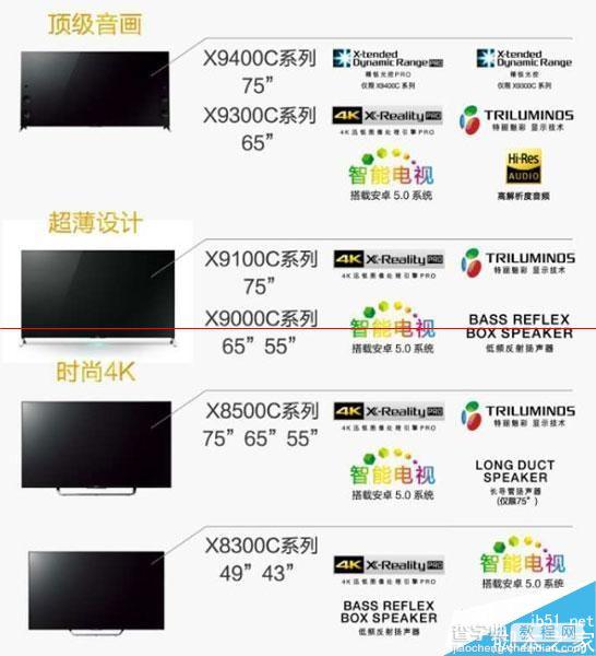 索尼发布4K电视新品 最薄4.9mm最小43寸5