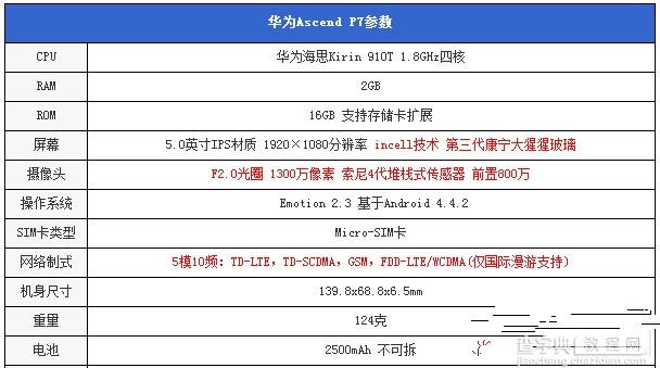 华为g7和华为p7哪个好 华为p7和g7参数配置对比区别2