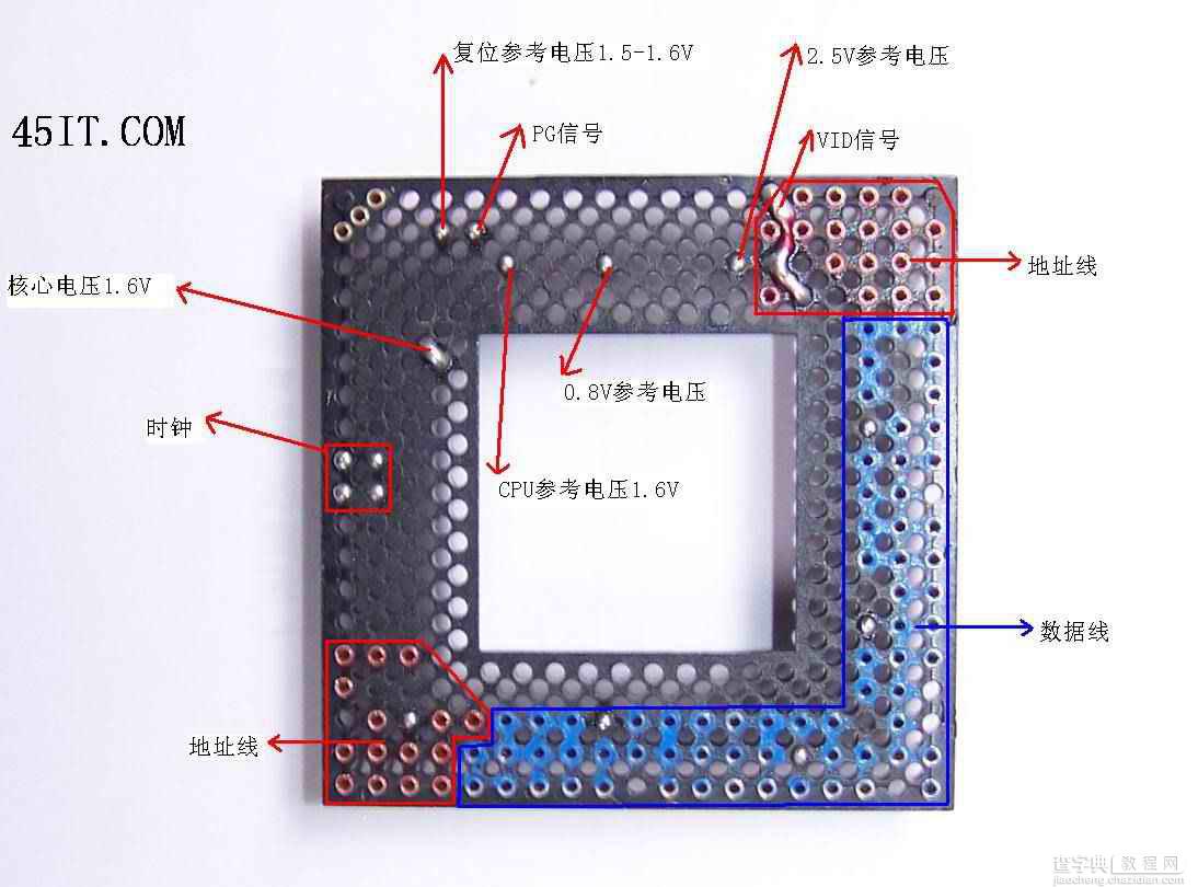 CPU假负载使用说明3