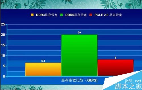 如何选购显卡?哪种显卡最适合我?9