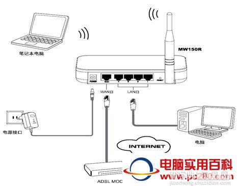 水星无线路由器设置(图文教程)1