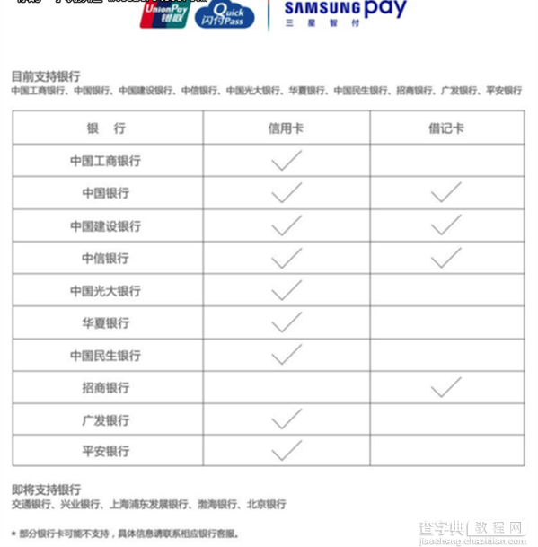 Samsung Pay绑定流程及常见问题解答 Samsung Pay体验优于Apple Pay2