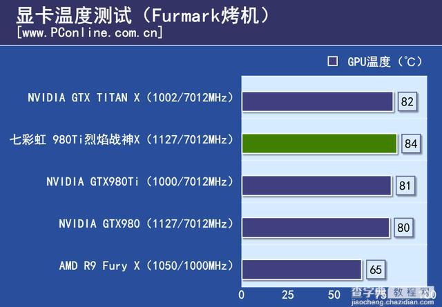 七彩虹980ti TOP评测43