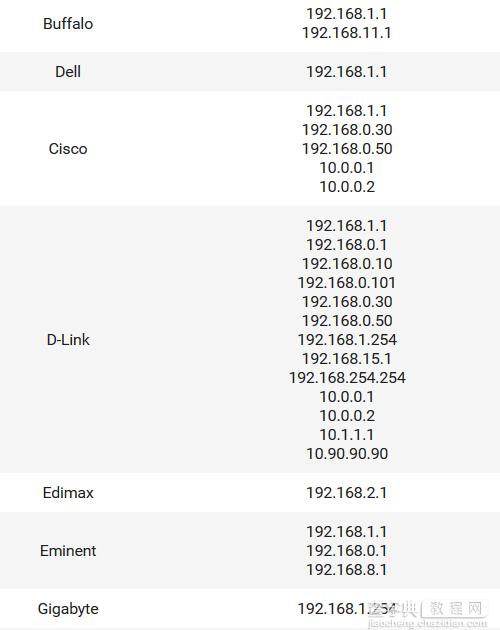 路由器常见的默认IP地址清单汇总篇4