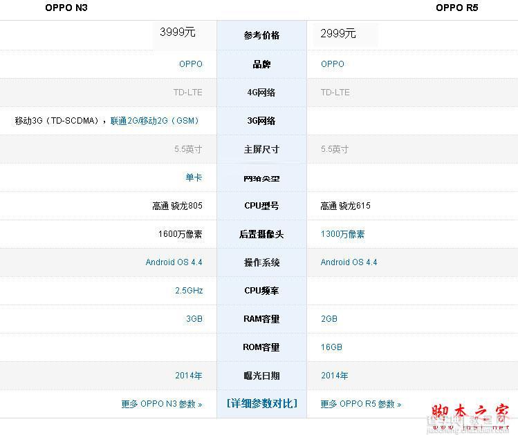 OPPON3和R5哪个好？n3和r5配置参数对比评测1