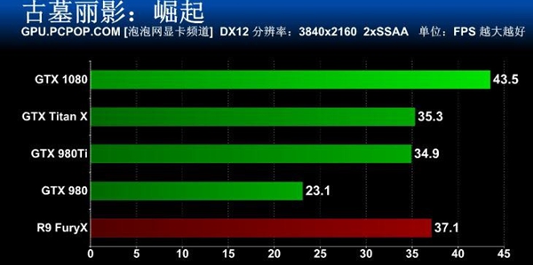 旗舰卡皇GTX1080怎么样 GTX 1080旗舰版全面评测42