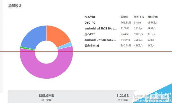 129元联想新路由器newifi mini怎么样？newifi mini评测27