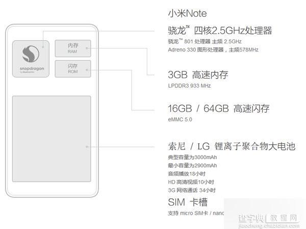 小米note使用什么处理器?小米note的内存有多大?1