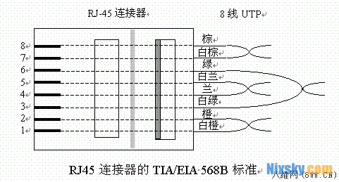 墙壁网线插座接法详细图解10