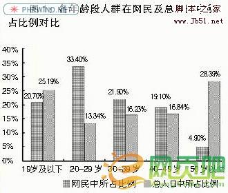 地方类网站的建立（从零起步）1