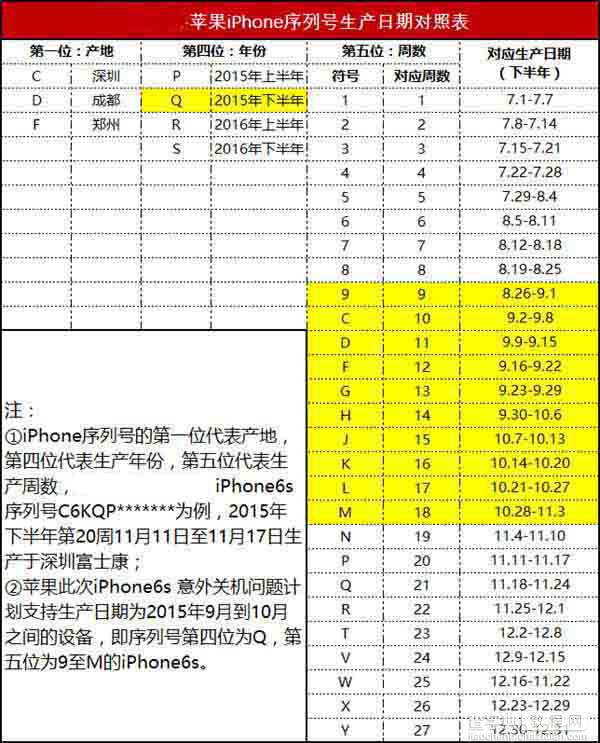 一张图秒懂苹果iPhone6s能否免费更换电池?1