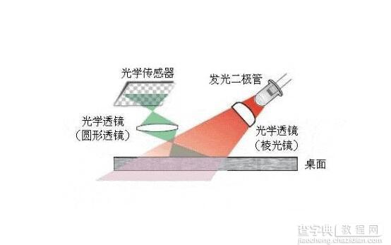 鼠标不好用的解决方法 鼠标不好用怎么办1