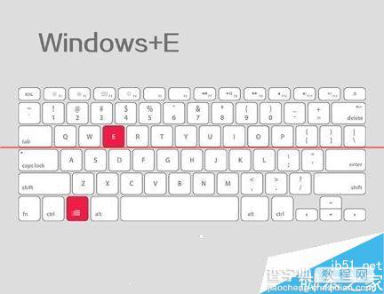 键盘中的Windows和Ctrl 键的常见作用3