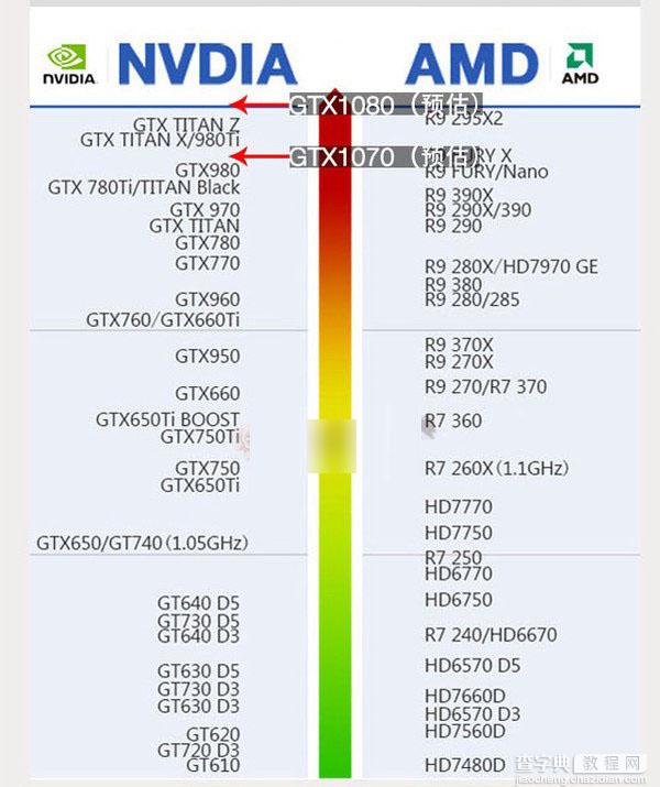 GTX1080怎么样？GTX1080显卡知识详情解答4