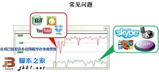 企业组网的理想选择 侠诺智能路由器简介2