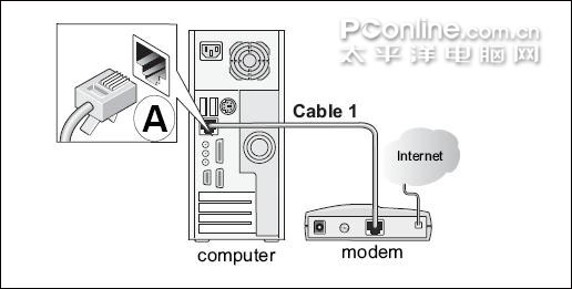 网件 netgear_wgr614系列 无线路由器设置方法[图文详解]2