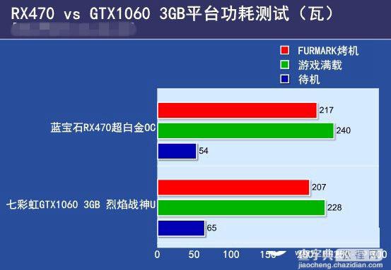 RX470和GTX1060 3GB版哪个好 GTX1060 3GB版与RX470对比介绍9