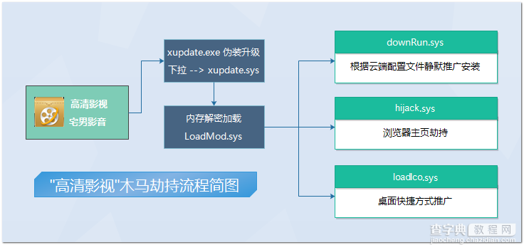 劫持流量原理是什么？关于劫持流量的种类和产生6