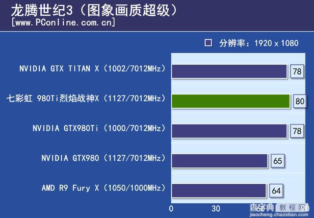 七彩虹980ti TOP评测37