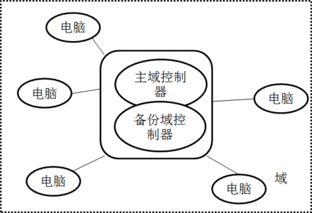 企业局域网共享文件夹加密软件、局域网共享文件访问控制软件的使用1