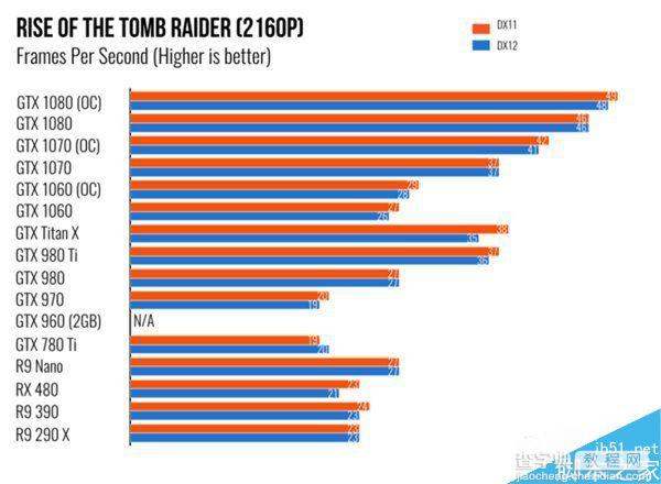 NVIDIA GTX 1060体验评测:电子竞技玩家最佳选择11