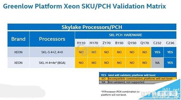 Skylake E3-1200 v5正式发布、售价揭晓 最低193美元2