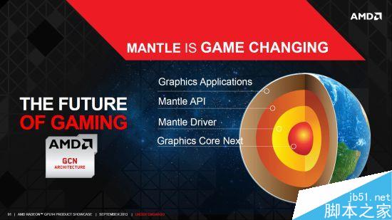 AMD/Intel CPU哪个值得期待？DX12释放多线程对比评测12