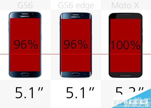 [图]三星Galaxy S6/edge和Moto X规格对比7