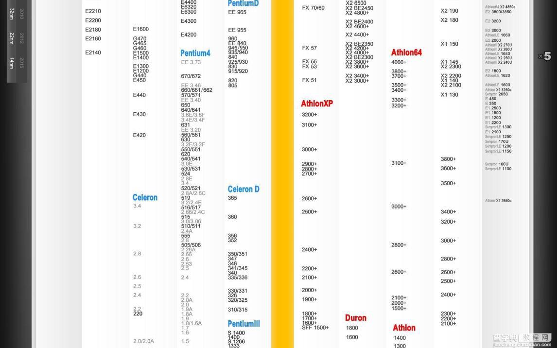 最新CPU天梯图解析 2016年10月CPU性能天梯图3